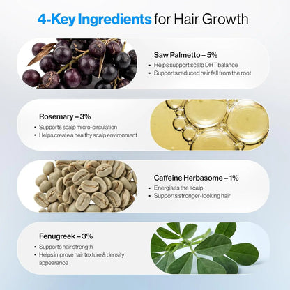 Dreamrile Advanced Hair Density Roll-On Serum 25 ml | 5% Saw Palmetto, 3% Rosemary, 1% Caffeine Herbasome & 3% Fenugreek | Scalp Serum for Reduced Hair Fall | Men & Women